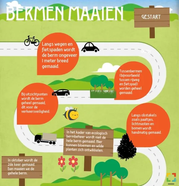 Bermen Maaienin  Leudal 